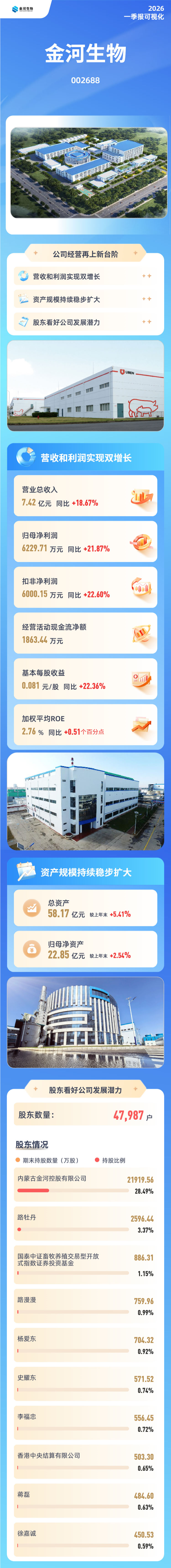 2026一季报可视化.png